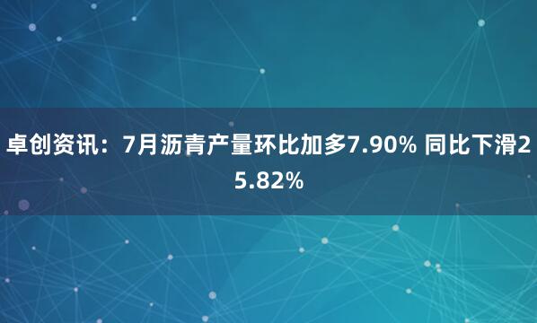 卓创资讯：7月沥青产量环比加多7.90% 同比下滑25.82%